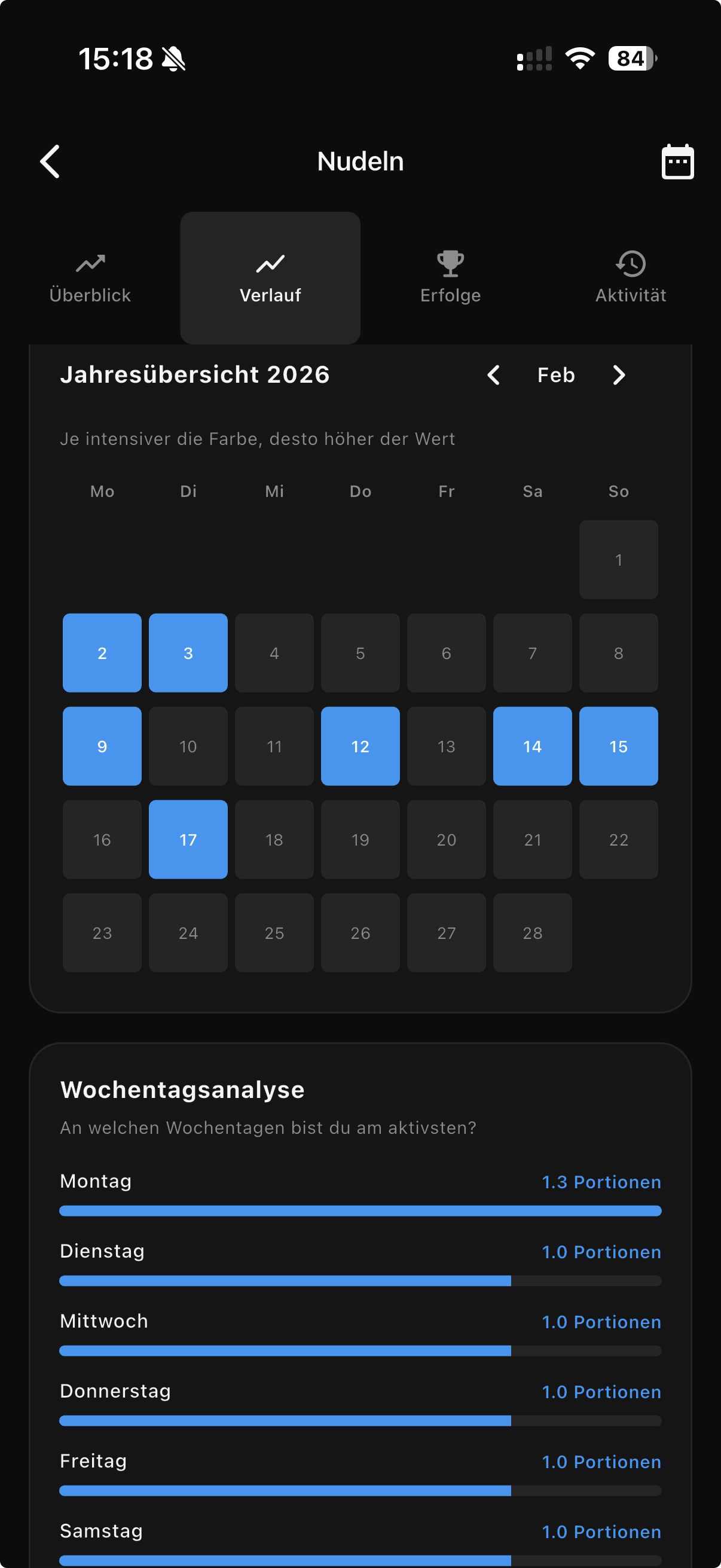 Statistiken